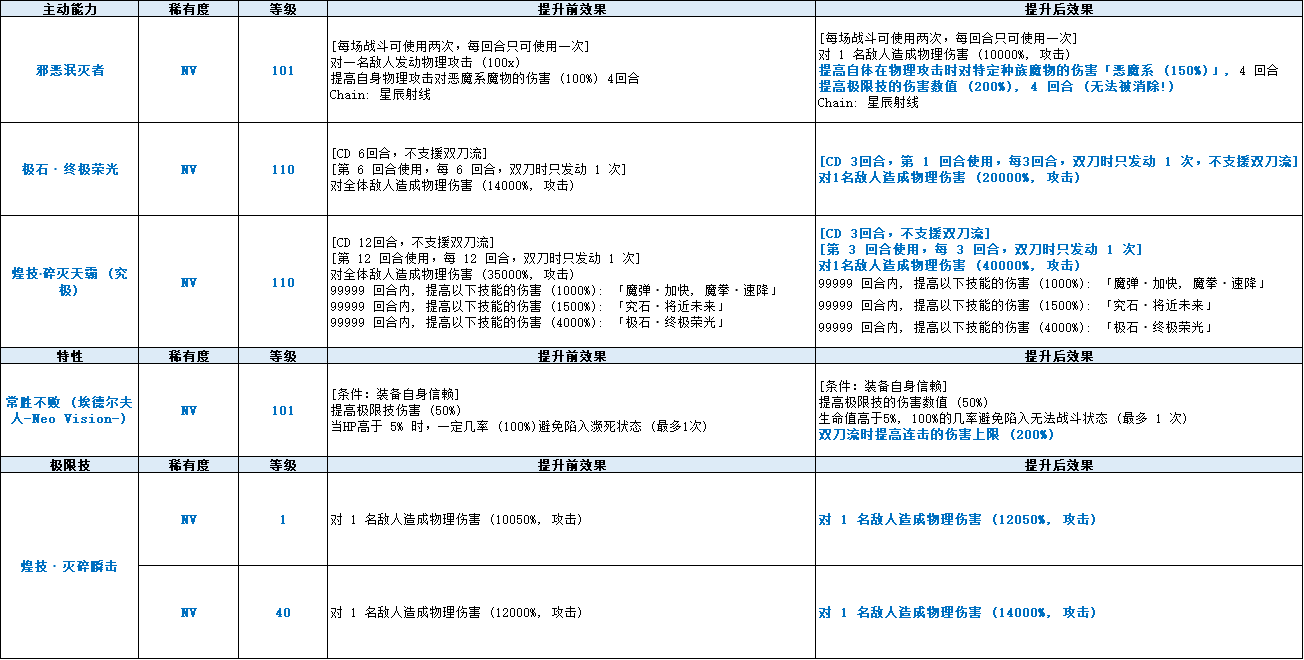 《FFBE》国服更新-“FFBE”新NV兵员——埃德尔夫人、深碧的黑魔道士莱基萨、无敌钢筋艾尔比斯登场！“娜露”觉醒开放！