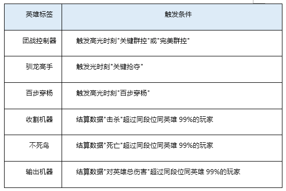 1月6日正式服版本更新公告（上）|王者荣耀 - 第31张