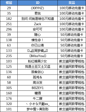 【已开奖】【官宣定档】12.19全平台公测，教主归来助你一统江湖！