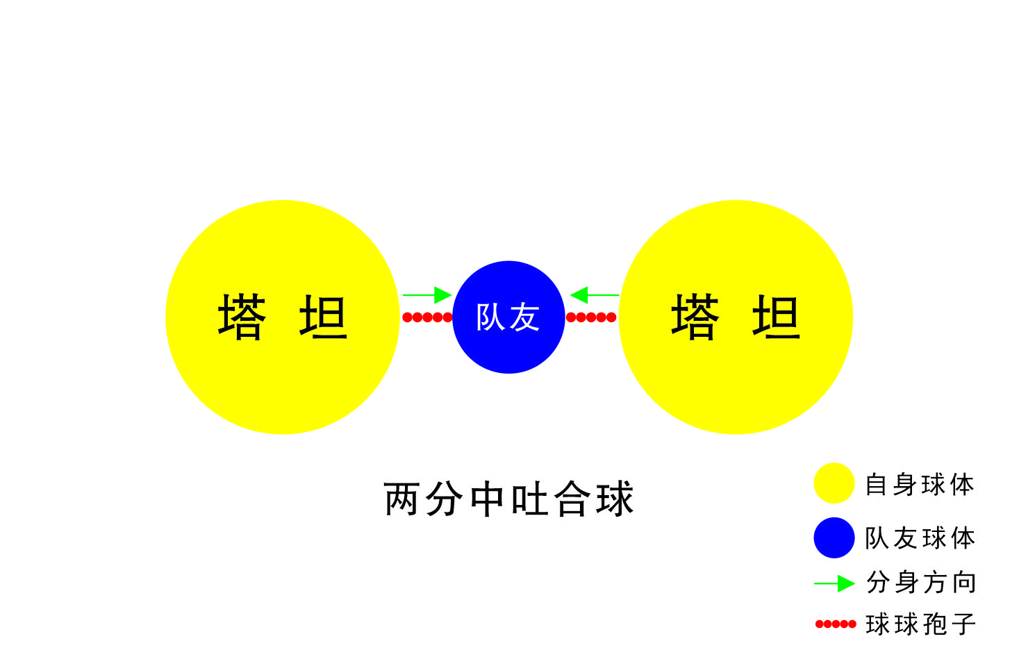 速通技戰室⑥｜合球實戰指南！技術的詳細拆解來了！|球球大作戰