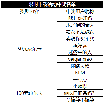 （已开奖）【送百元京东卡】限时下载有礼，感谢愿意选择我们的大家~！|球球英雄 - 第1张