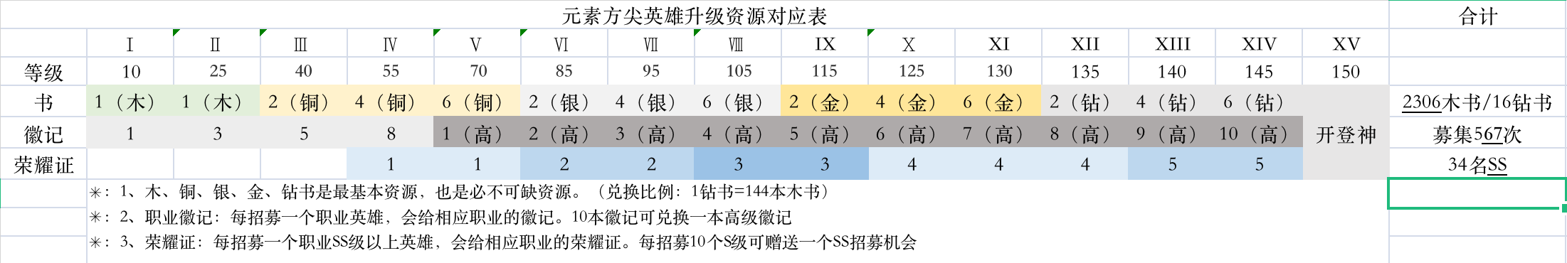 如何短期內全面掌握遊戲要領--發展篇|元素方尖 - 第1張