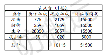 【游戏攻略】《乱世逐鹿》联盟祈福 玩法介绍 - 第5张