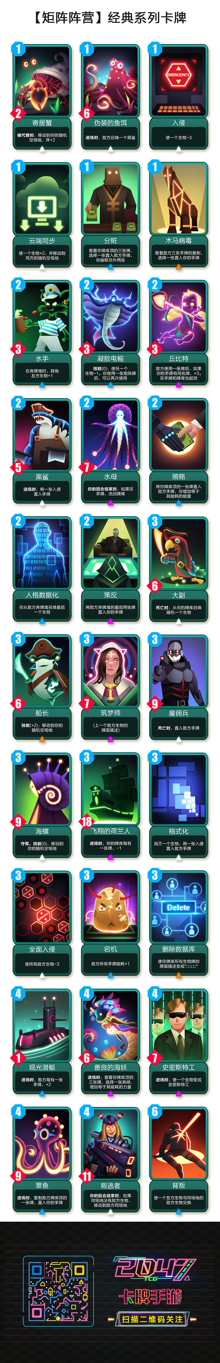 《2047》iOS即将上线，全部卡牌公布