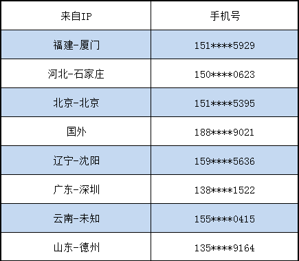 【抽奖结果公布】锵锵锵~这是一条锦鲤帖！