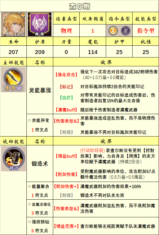 【英雄圖鑑】(10.29)上古議會陣營已更新|法洛伊：幻境 - 第13張