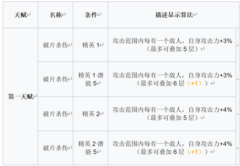 【幹員詳評】雙兔傍地走，安能辨我是雄雌|明日方舟 - 第13張