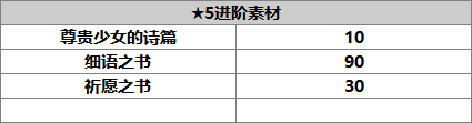 【人物攻略】菲奈 5星|另一个伊甸 : 超越时空的猫 - 第8张