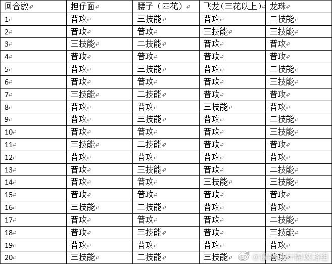 天狐幻戏④——妖狐本相【什锦攻略组】