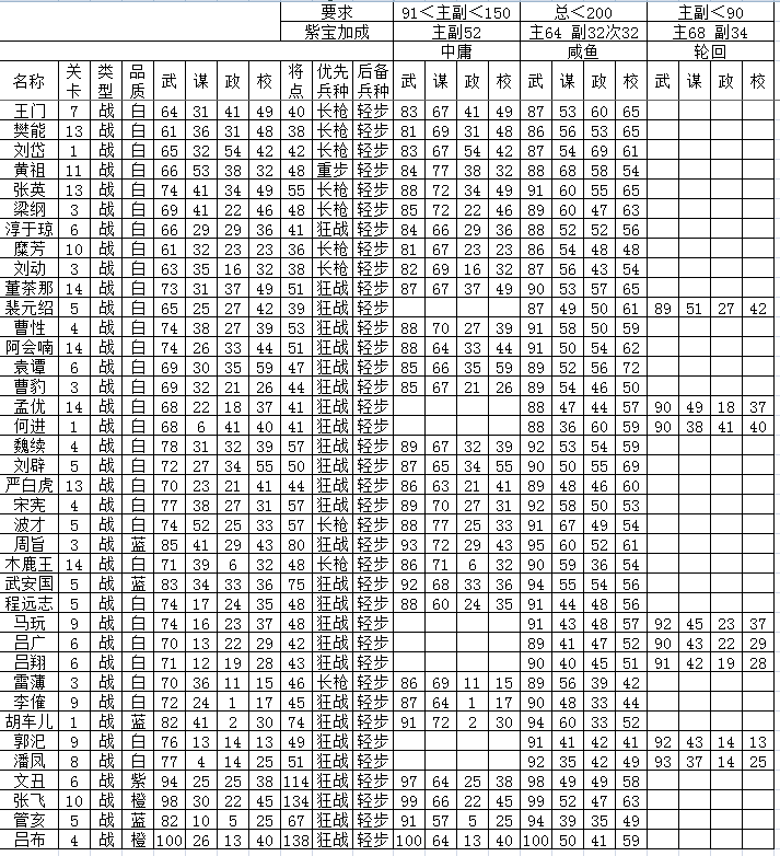 最强攻略系列---选中庸，咸鱼，轮回的武将