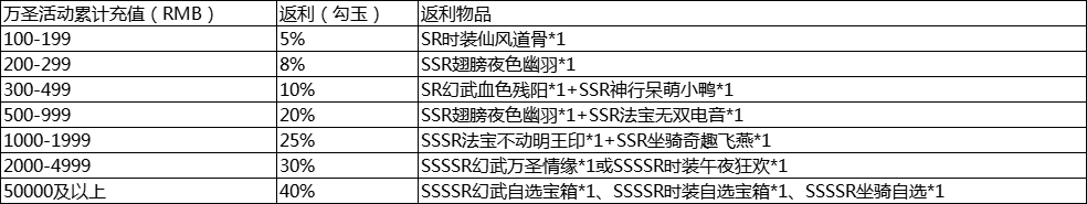 《刀剑演武》万圣狂欢活动