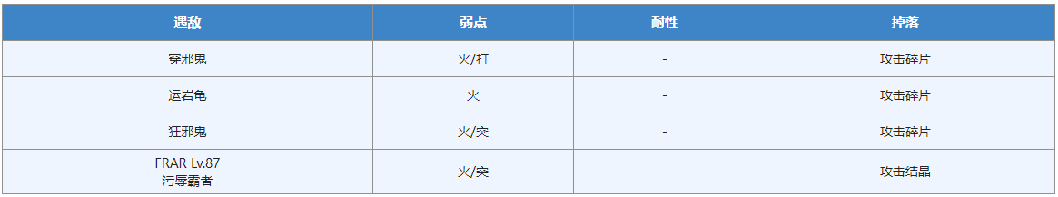 【未东攻略】平行迷宫：未来嘉路雷亚大陆|另一个伊甸 : 超越时空的猫 - 第6张