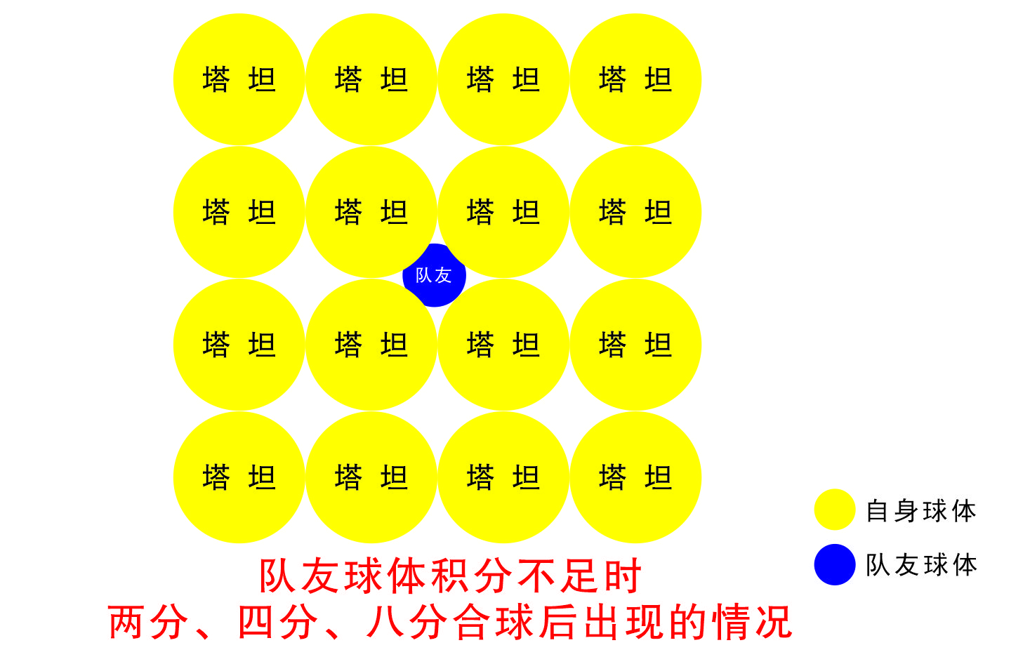 速通技战室⑥｜合球实战指南！技术的详细拆解来了！|球球大作战 - 第4张