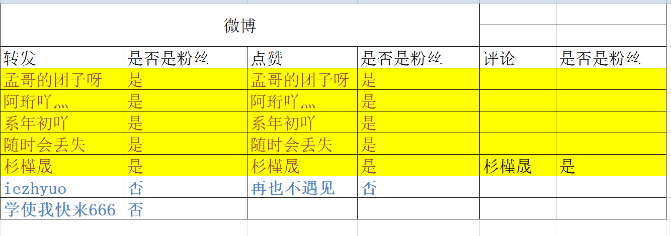 【活动】精彩瞬间留影，赢取周边礼品(6月3日晚上8点至9点开奖)