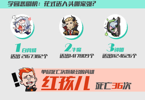 吸猫不能停！《非人学园》首测趣味数据大盘点