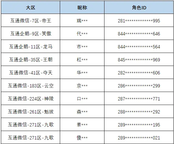 【现金抽奖第6日】3月23日红包获奖名单公布，万元现金持续派送中！