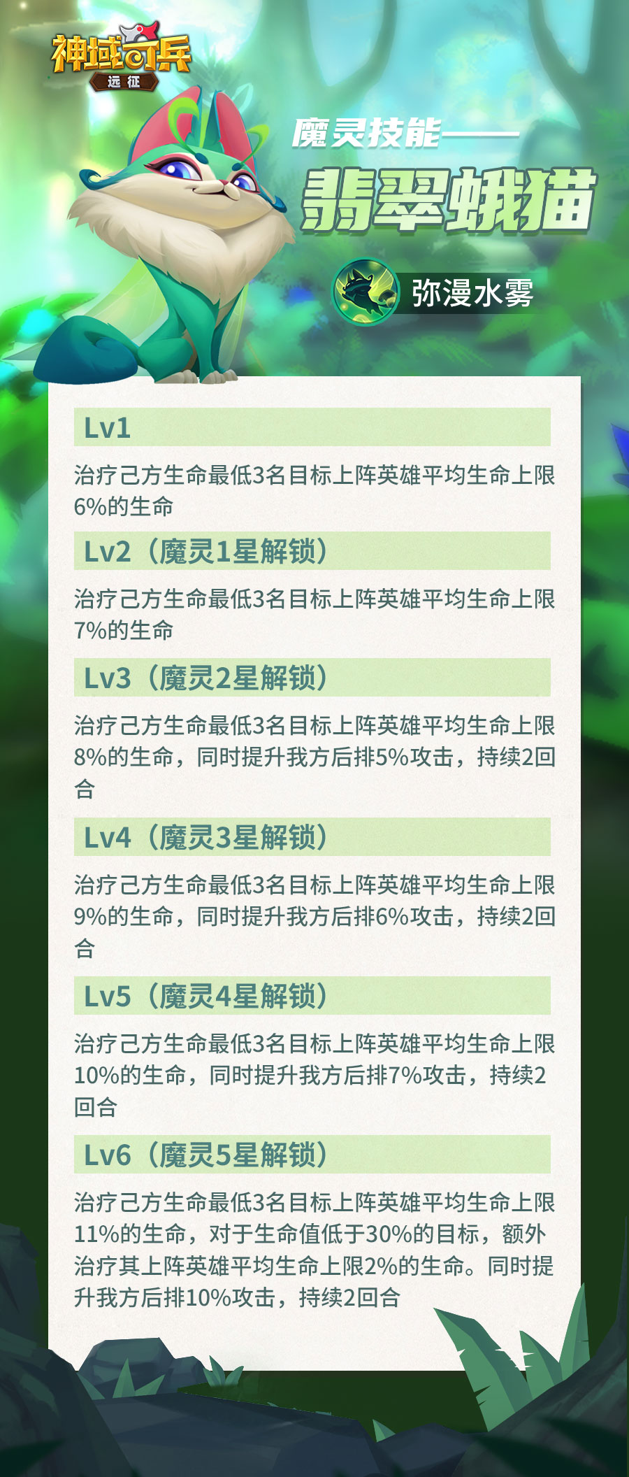 神域小课堂 | 魔灵技能详解|神域奇兵：远征 - 第4张