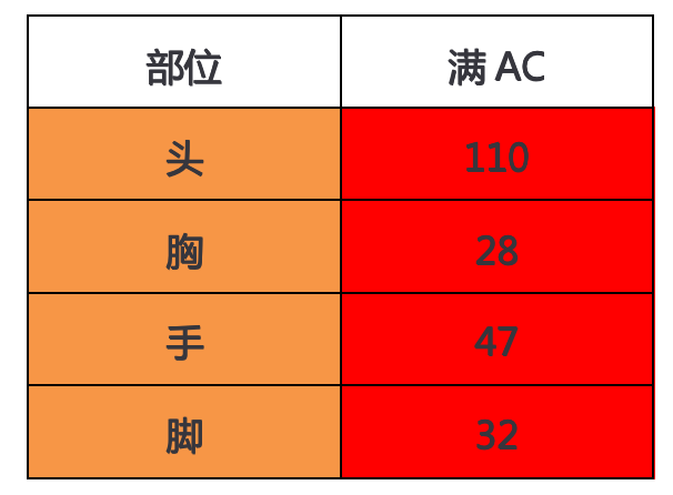 新版本：幻神副武器横空出世，MK23系列再添大将！|穿越火线-枪战王者 - 第7张