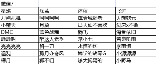 【公告】華山之巔今日開戰，大賽入圍名單張榜|我的俠客 - 第19張