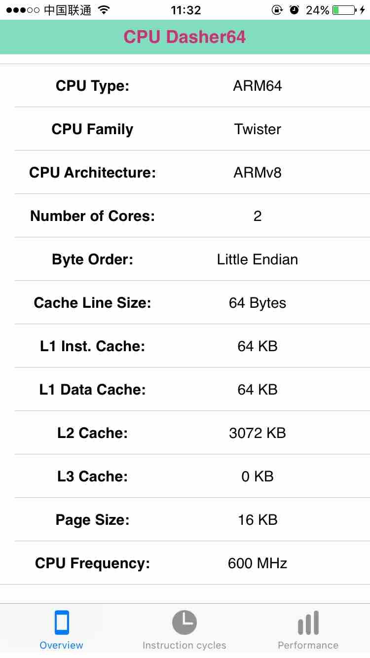 苹果6sp就我一个人?