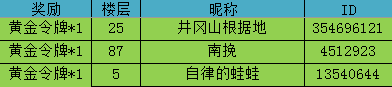 【已开奖】8月资格赛明早9点开战，应援国人部落得黄金令牌奖励！|部落冲突 (Clash of Clans) - 第2张