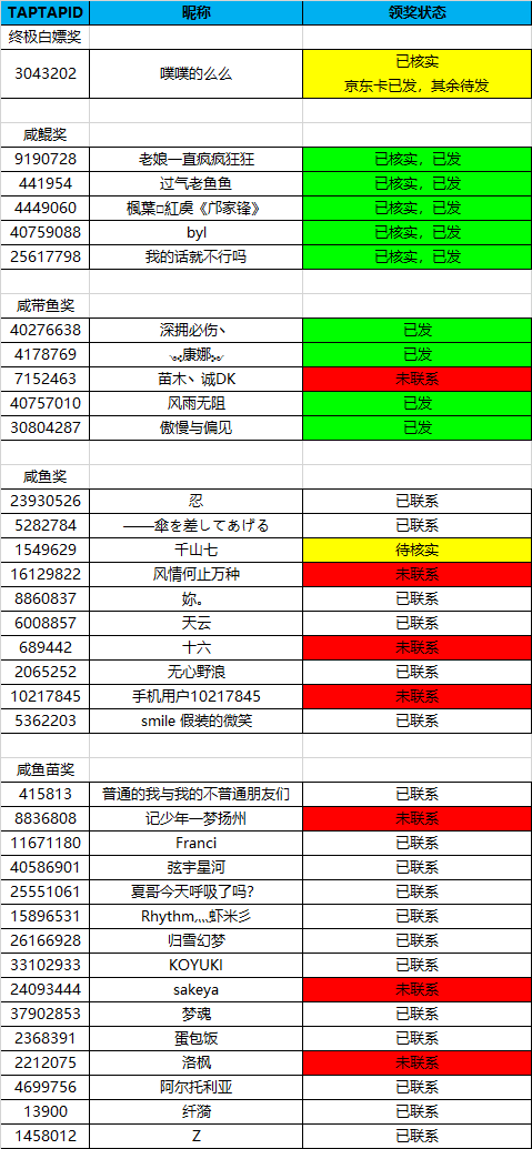 【活动相关】（第三批奖励已发出）预热活动抽奖结果公布