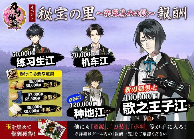 标题 关于秘宝之里 刀剑乱舞 Online 攻略 Taptap 刀剑乱舞 Online 社区