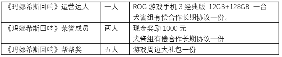 ROG游戏手机3来了！《玛娜希斯回响》运营达人招募！ - 第3张