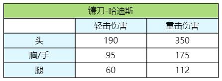 冥王之镰收割灵魂，快来一睹哈迪斯的御用兵器！|穿越火线：枪战王者 - 第7张