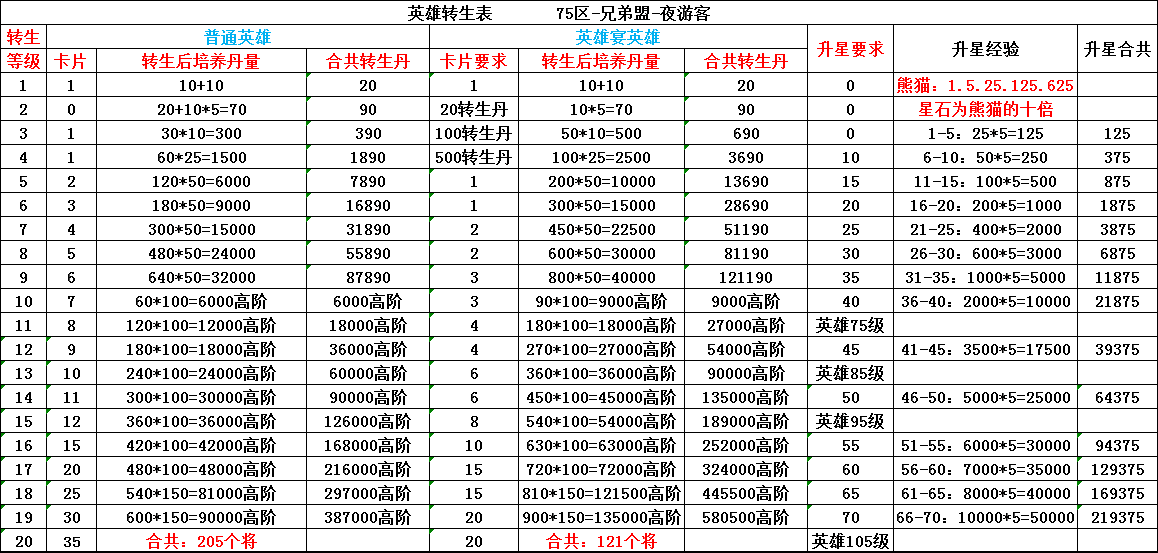 无双战将攻略之转生篇