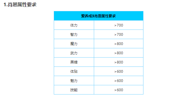 爱养成3男孩版肖恩结局攻略 宿敌日程详解