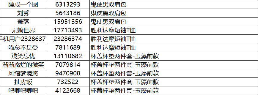 【已开奖】妖刀姬！结伴度国庆吧~