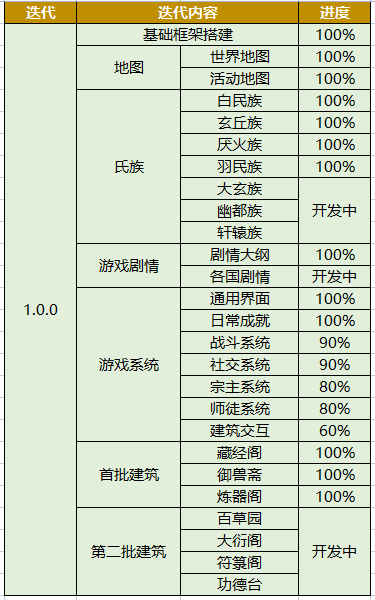 开发者日志丨第一期：沙盒探索，畅游山海洪荒