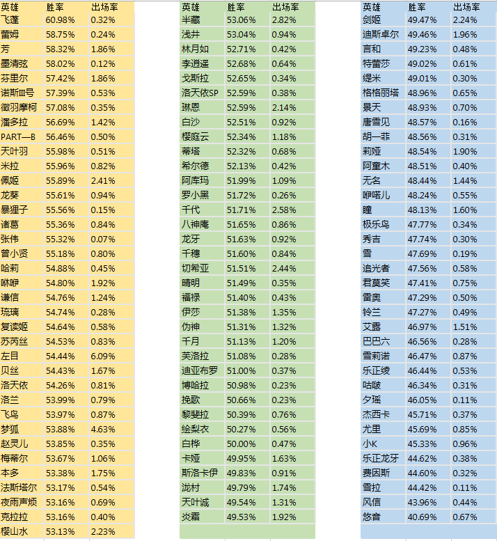 近期胜率公示