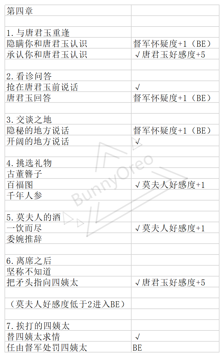 狂肝近20小时，体验霏霏的100种花样死法！【第四章】【第五章】攻略继续~