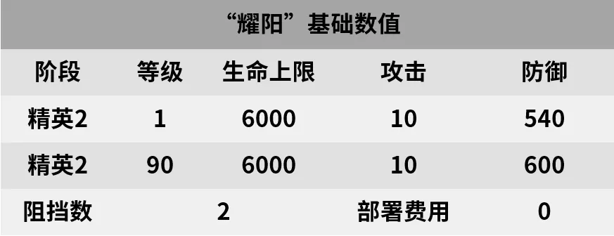 【干员测评】耀骑士临光篇：耀骑士|明日方舟 - 第10张