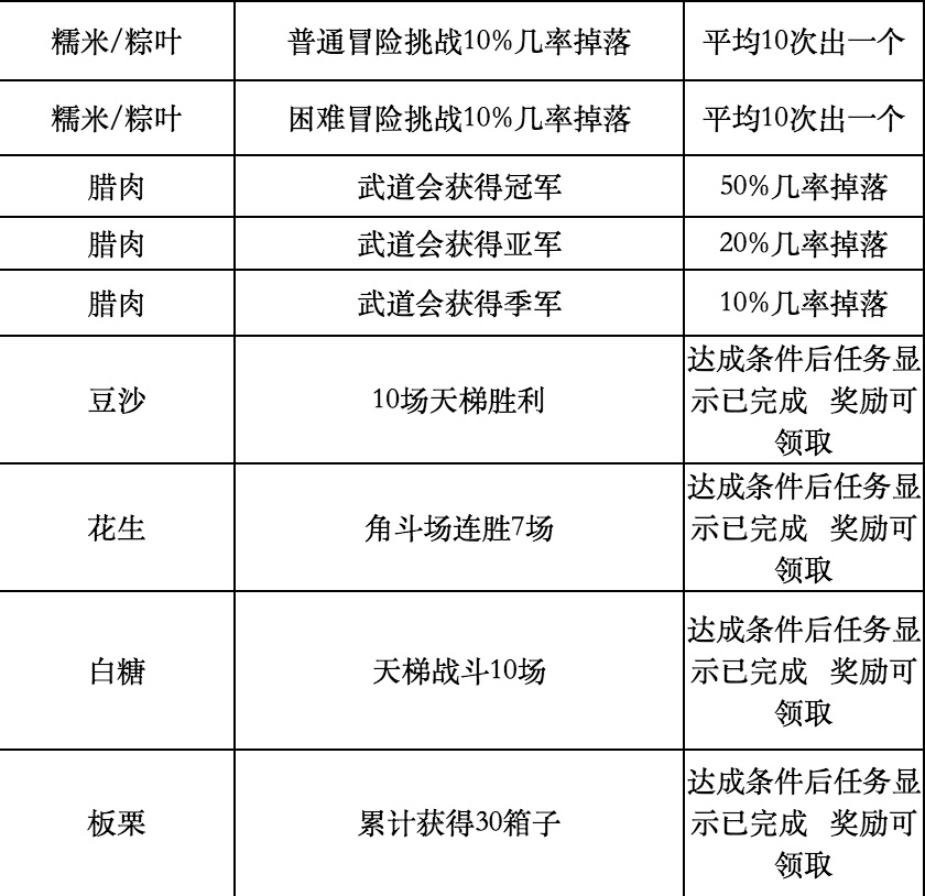 端午节粽子材料掉落攻略