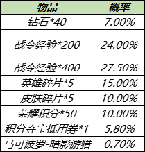 8月17日不停机更新：白昼王子、暗影游猎限时返场，多重福利陪你体验全民电竞|王者荣耀 - 第14张