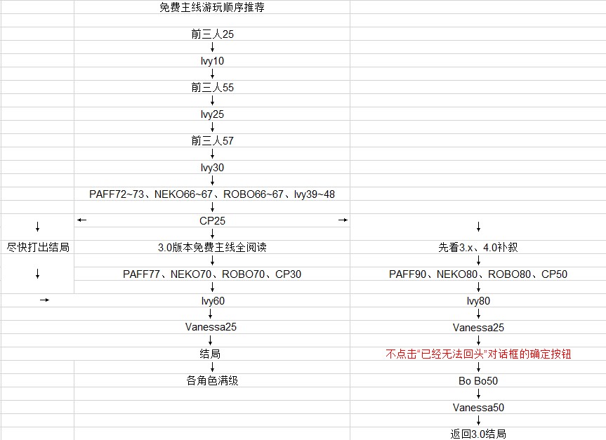 【新手攻略|自助|综合】界面翻译、按钮功能注解、等级锁一览、指令码密码提示、游玩顺序推荐等|音乐世界 Cytus II - 第22张