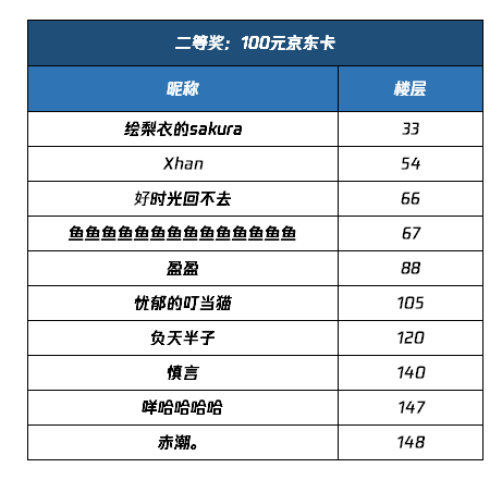 【已开奖】发表测试感言，赢取猛男键鼠套装