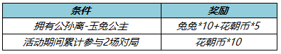 3月24日不停機更新：公孫離-玉兔公主上線，參與活動送限時語音好禮！|王者榮耀 - 第5張