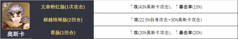 魂师对决：全16位增伤魂师详解！他们就是打出高伤害的关键！|斗罗大陆：魂师对决 - 第4张