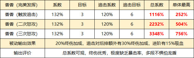 玩家攻略 | 香香终于站起来了！第四批专武技能＆对应武将强度分析|三国志幻想大陆 - 第2张