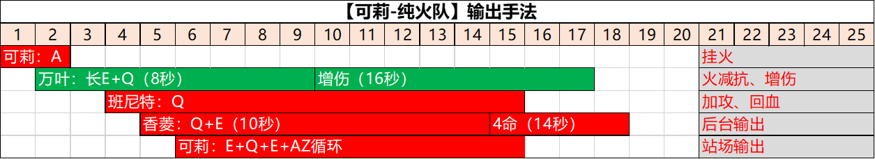 火水冰雷主C最強拐-楓原萬葉角色攻略|原神 - 第15張