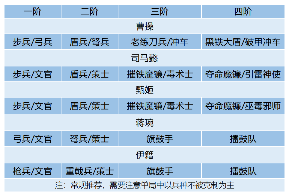 乔妹攻略站 | 控杀全能！鹰视狼顾司马懿全面解析|卧龙吟2 - 第15张