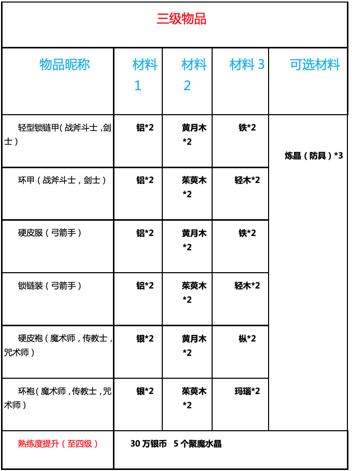 魔力宝贝生活技能|魔力宝贝：旅人 - 第49张