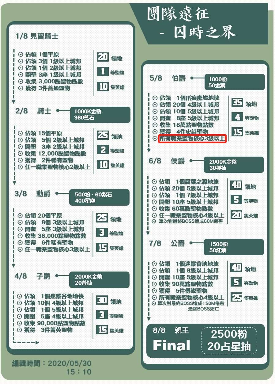 关于团队活动的一个问题 剑与远征综合讨论 Taptap 剑与远征社区