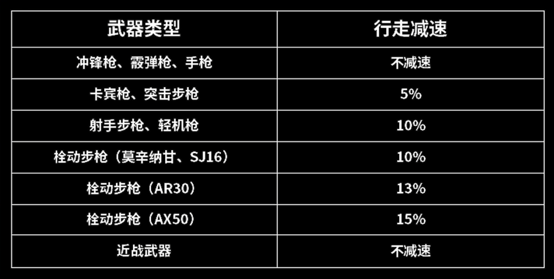 暗区冷知识丨更快更久的暗区“跑男”是怎么练成的？|暗区突围 - 第6张