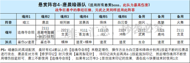 魂师对决：聆心问剑外传打法汇总！俾睨群雄的唐晨真是独孤求败|斗罗大陆：魂师对决 - 第6张