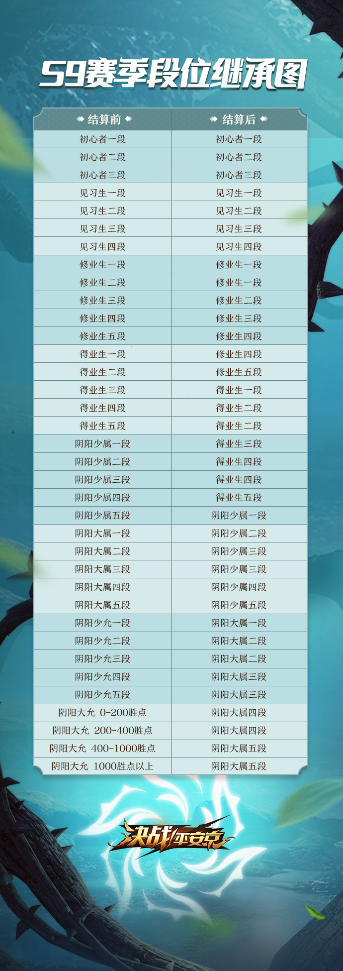 s10赛季段位继承